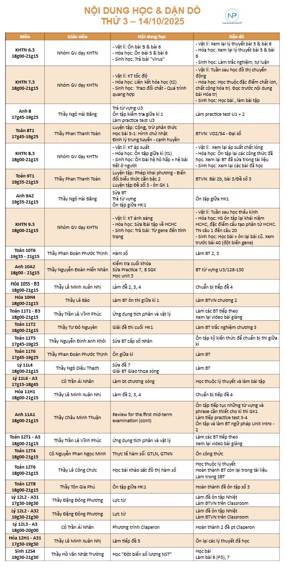 Báo bài ngày 14/10/2025